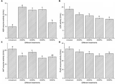 Effect of high hydrostatic pressure on aroma volatile compounds and aroma precursors of Hami melon juice